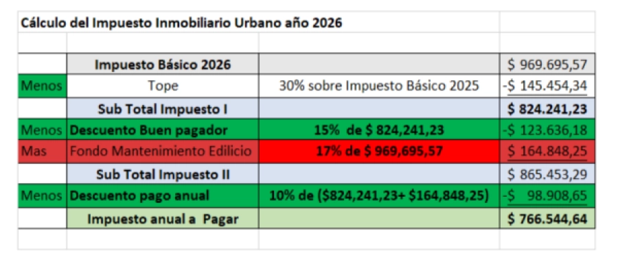 C&aacute;lculo del Impuesto.